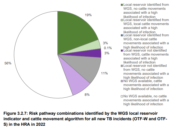 Has APHA finally seen the TB light?

New blog on APHA's shift away from blaming badgers:

thebadgercrowd.org/blog