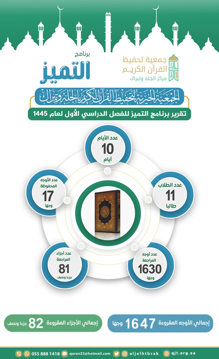 #تقرير ( برنامج التميز ) الفصل الدراسي الأول 1445هـ #تحفيظ_الجله_وتبراك