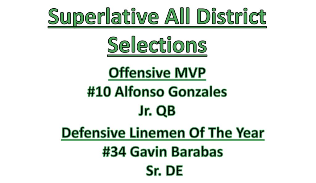 Congratulations to Offensive MVP of 4a Div 2 District 6 <a href="/fonziqb/">Alfonso Gonzales</a> and Defensive Lineman of the Year <a href="/GavinBarabas34/">Gavin Barabas</a>. <a href="/KodiCrane/">Kodi Crane</a> <a href="/luke__allison/">Luke Allison</a> <a href="/CaddoMillsHS/">Caddo Mills HS</a> <a href="/CaddoClub/">Caddo Mills Athletic Booster Club</a> #unLEASH #UNCOMMON #DARKSIDE #ATMO