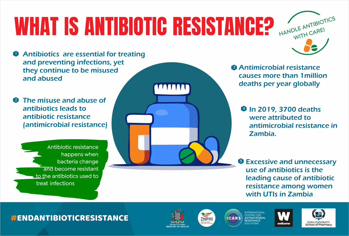 ZMPublicHealth's tweet photo. As we commemorate the Anti Microbial Resistance Week  .#EdenUniversity #WelcomeTrust #AMR #ENDANTIMICROBIALRESISTANCE  @mohzambia @ICARS_global https://t.co/01owJd6lMN