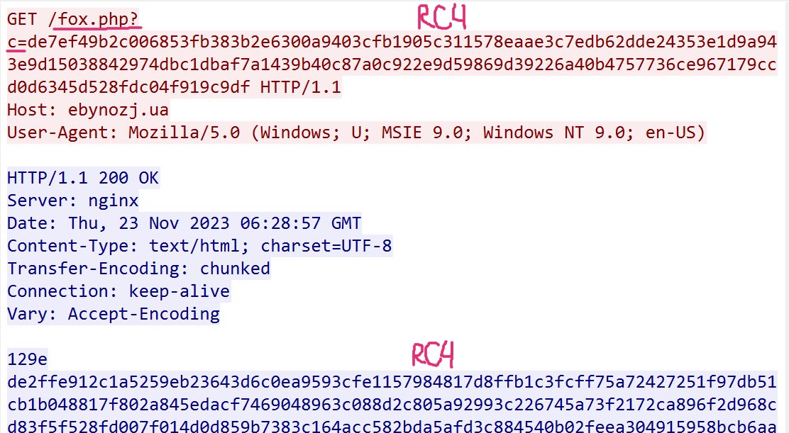 New #rc4 key & HTTP URI found in ProxyBot #Socks5Systemz described earlier in bitsight.com/blog/unveiling… 👾

C2: 88.80.147[.]36:1074
tria.ge/231123-g7kkvag…
gchq.github.io/CyberChef/#rec…

Thanks @4ekin !