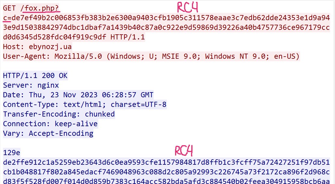naumovax's tweet photo. New #rc4 key &amp; HTTP URI found in ProxyBot #Socks5Systemz described earlier in https://t.co/mC1mm5IlEa 👾

C2: 88.80.147[.]36:1074
https://t.co/Ee0G4yT2Of
https://t.co/6cf05gHPiG

Thanks @4ekin ! https://t.co/UZnotCrkzS