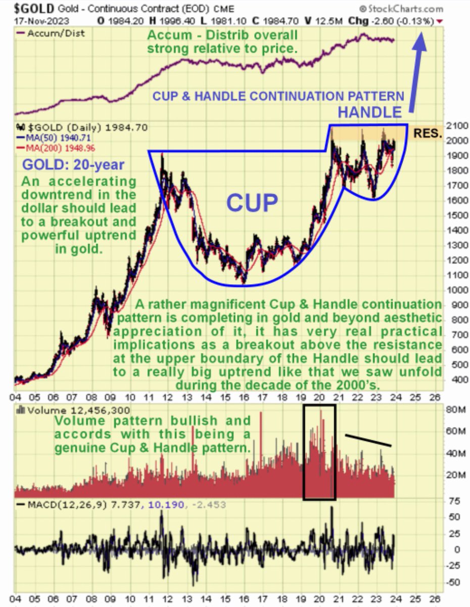 By Jove Carruthers, those gold and silver charts look good!! 

clivemaund.com/article.php?id…

clivemaund.com/article.php?id…

#StockMarket #GoldMarket #SilverInvesting #PreciousMetals #MarketAnalysis #InvestmentTrends #FinancialInsights #BullMarket #CommoditiesTrading $SILVER $GOLD
