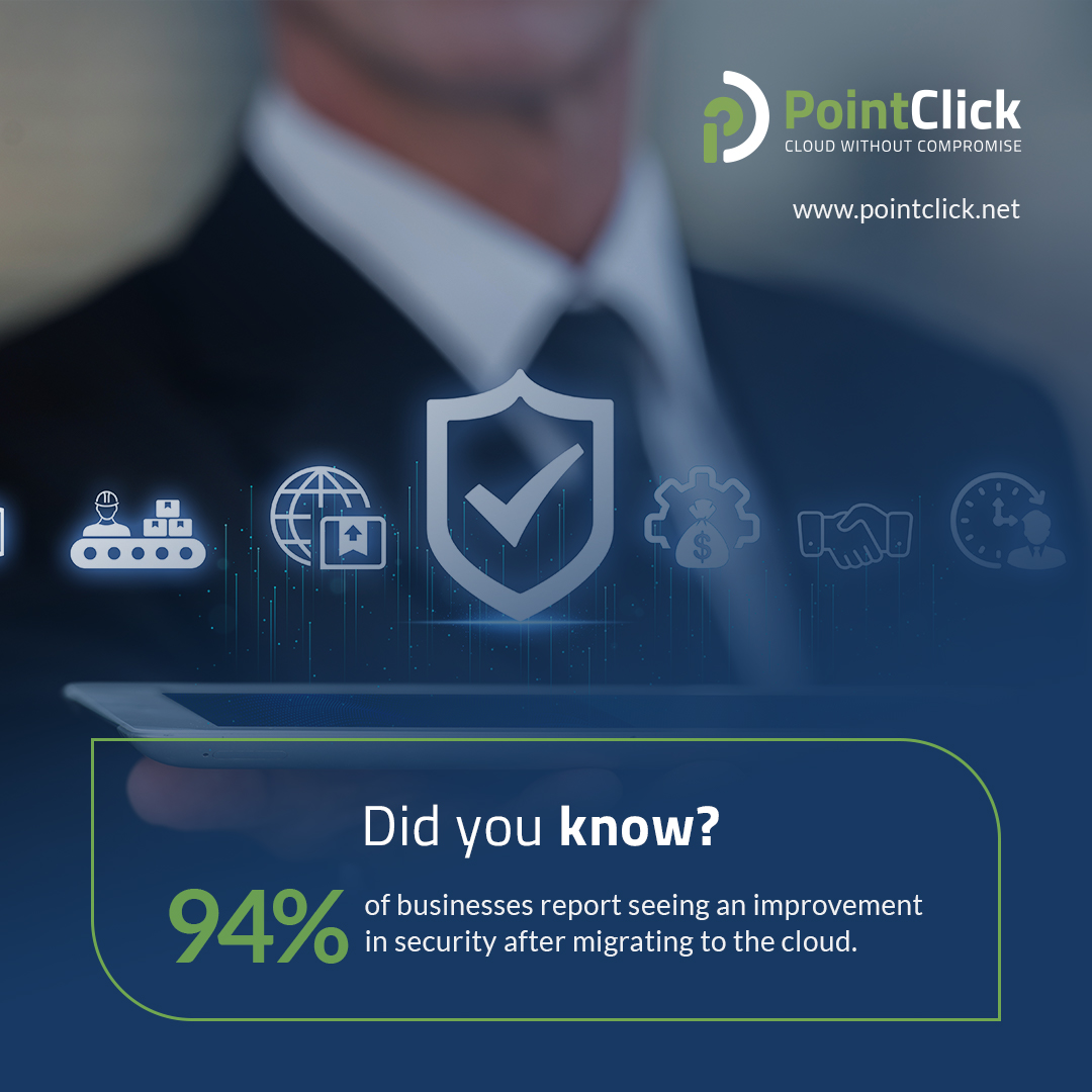 PointClick Technologies tweet media