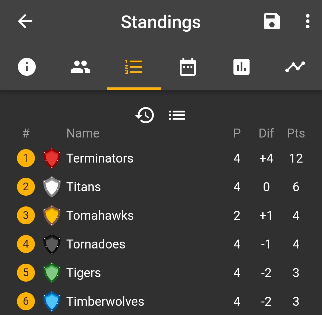 tagsprogramme's tweet photo. 3 v 3 #Football Leagues 
TAGS Terminators lead the way in the Monday U10/U11 League, whilst the TAGS Timberwolves are out in front of the Wednesday U8/9 League.
Plenty of talent on their tails, can they hang onto the top spot?
#Walsden #Todmorden #HebdenBridge #Calderdale https://t.co/KF0ckDu0ma