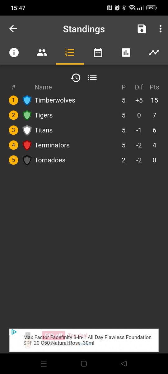 tagsprogramme's tweet photo. 3 v 3 #Football Leagues 
TAGS Terminators lead the way in the Monday U10/U11 League, whilst the TAGS Timberwolves are out in front of the Wednesday U8/9 League.
Plenty of talent on their tails, can they hang onto the top spot?
#Walsden #Todmorden #HebdenBridge #Calderdale https://t.co/KF0ckDu0ma