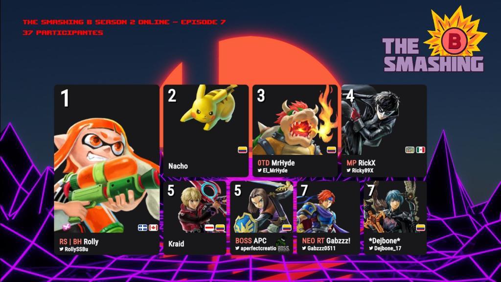 Th3_Brotherh00D's tweet photo. Una vez más la hermandad felicita a nuestro compañero ROLLY por su primer lugar del torneo #TheSmashing #B felicidades brother, sigue así!!!

#SSBU #player #canada #gaming https://t.co/y6Gcv7tQOA