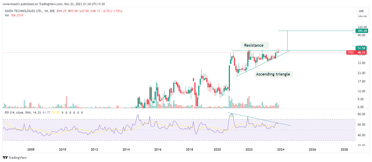 FolioStocks's tweet photo. #7TEC 48.15

Details in the chart.

#Analysis
#Justforeducationalpurpose https://t.co/6gpJ2j23Kw
