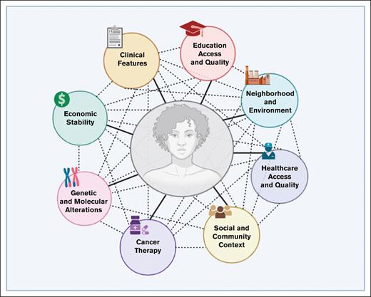 Blood Advances tweet media