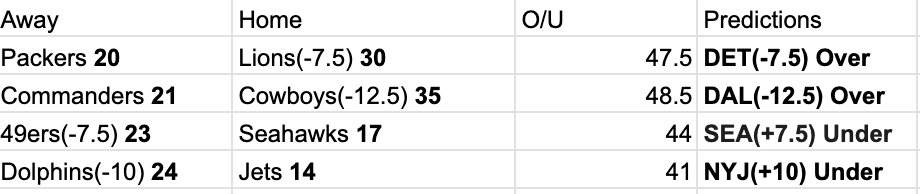 J_Greene4599's tweet photo. Picks for Thanksgiving/Black Friday Games. Best bets all on Sunday. Will release those plays on Saturday https://t.co/ApWACOqj0S