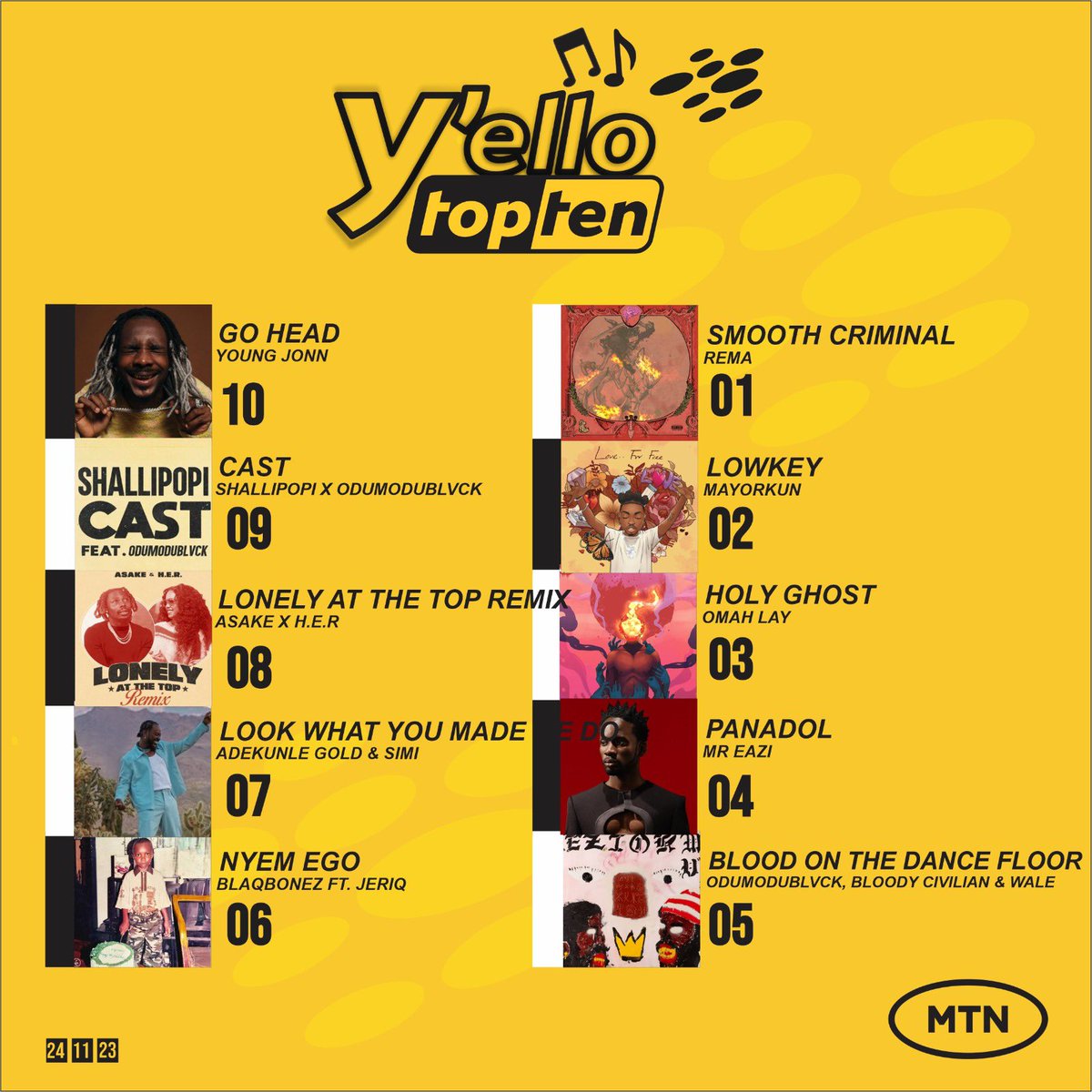 adekunlegoldfp's tweet image. #UPDATE : “Look What You Made Me Do” is at Num.7 on the MTN yellow Top ten!!🚀🔥🏆 @adekunleGOLD 

Follow @adekunlegoldfp for more updates 
#tequilaeverafter
#lookwhatyoumademedo
 #adekunlegold 
#Top10 
#simi 
#MTN