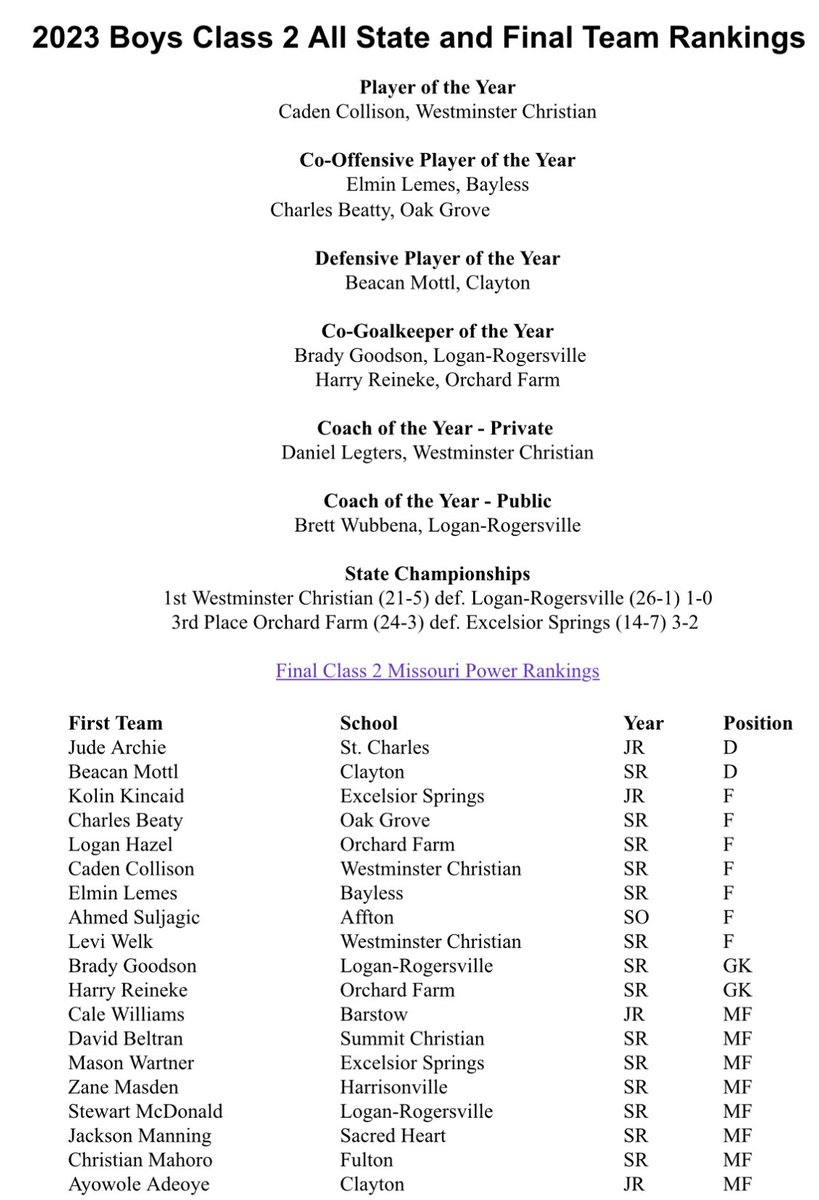 cadencollison's tweet photo. I’m extremely grateful to be named the Missouri Class 2 Player of the Year! I couldn’t have done it without my teammates and coaches. @soccer_wca @Wipke05B https://t.co/N0eYKFoOMD