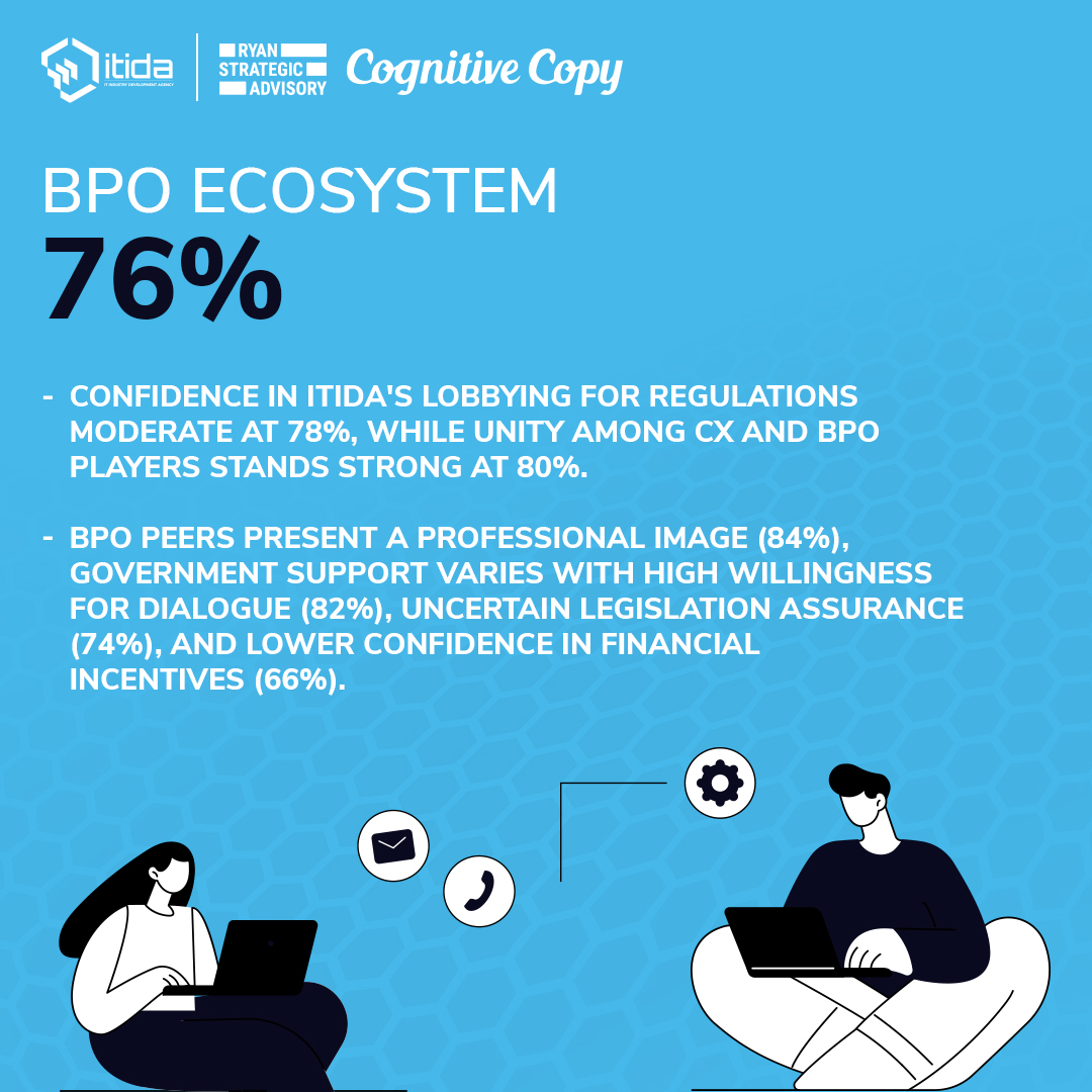 MCITEgypt's tweet image. مصر بالمرتبة الثالثة عالميًا في مؤشر الثقة في مواقع تقديم خدمات التعهيد العابرة للحدود 2023 rebrand.ly/fnbq5hj
#مصر #خدمات_التعهيد 
#JustInTimeForEgypt #BPOExcellence #BPOInsights