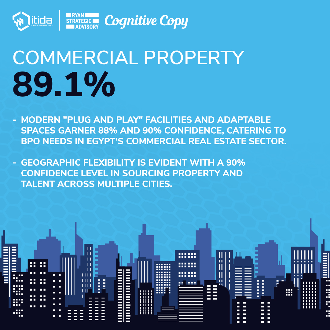 MCITEgypt's tweet image. #Egypt Secures Third Spot on Offshore BPO Confidence Index, Reinforcing Its Position as Premier Offshoring Hub
rebrand.ly/mbm4786
#JustInTimeForEgypt #BPOExcellence #BPOInsights