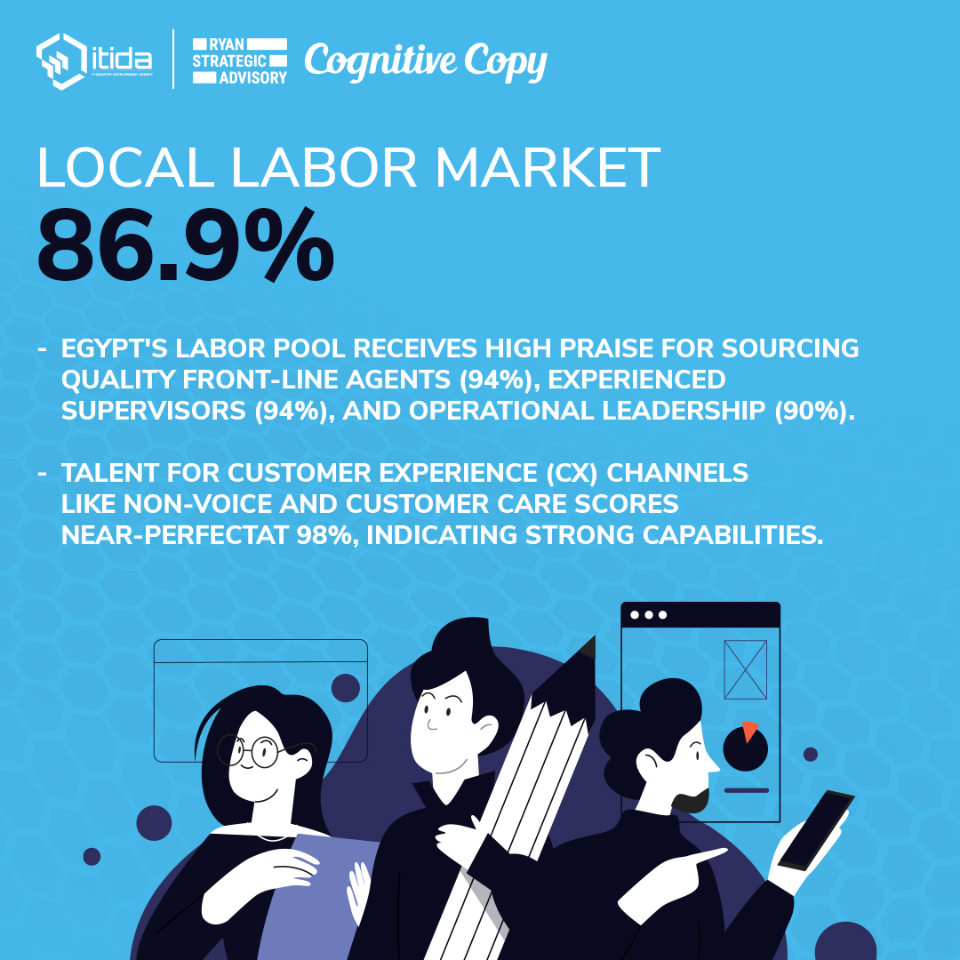 MCITEgypt's tweet image. #Egypt Secures Third Spot on Offshore BPO Confidence Index, Reinforcing Its Position as Premier Offshoring Hub
rebrand.ly/mbm4786
#JustInTimeForEgypt #BPOExcellence #BPOInsights