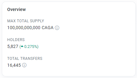 CAGA CRYPTO tweet media