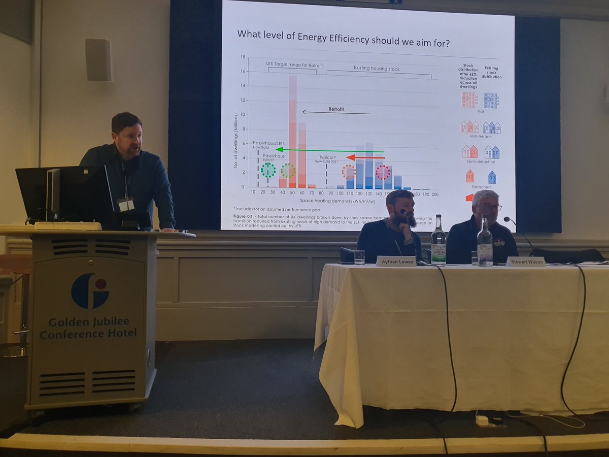EnergyActionScotland (@eas_scotland) on Twitter photo When you retrofit buildings you get a lot of benefits, if you think wider than fuel poverty you can often access a wider range of funding <a href="/ChrisMorganJGA/">Chris Morgan</a> (<a href="/johngilbertarch/">JohnGilbertArchitect</a>) #EASConf23 When you retrofit buildings you get a lot of benefits, if you think wider than fuel poverty you can often access a wider range of funding <a href="/ChrisMorganJGA/">Chris Morgan</a> (<a href="/johngilbertarch/">JohnGilbertArchitect</a>) #EASConf23