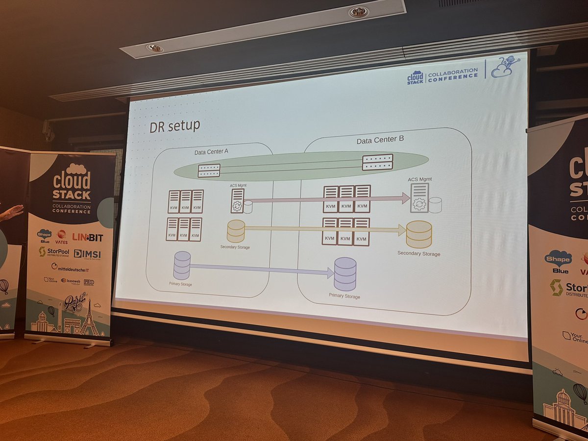 kiranchavala's tweet image. DR solution with cloudstack + storpool  #CScollab2023