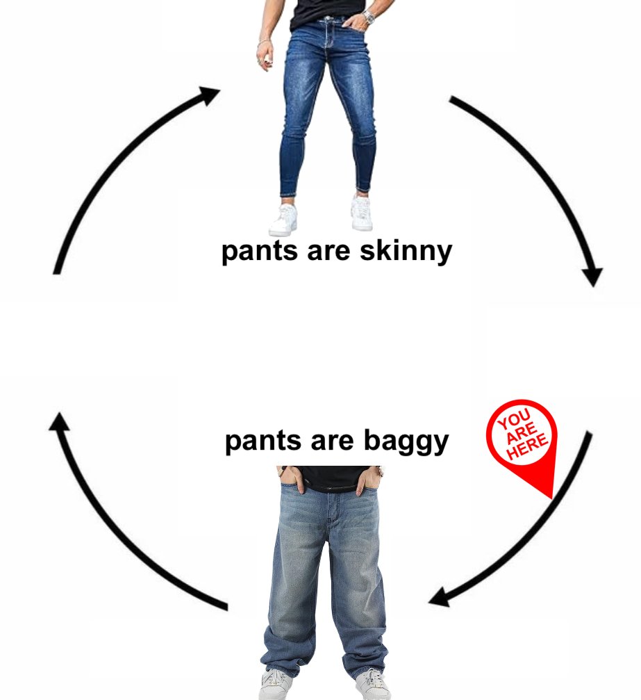 I believe we are approximately here in the society pant cycle