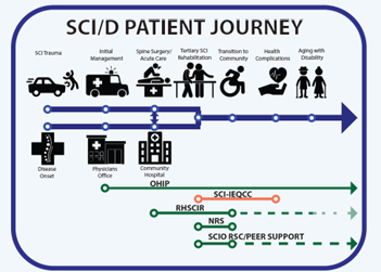 SCI Quality Care Consortium tweet media