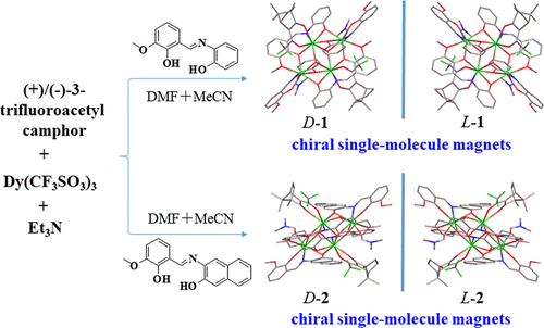 bhkenlo's tweet photo. Two Pairs of Homochiral Parallelogram-like Dy4 Cluster Complexes with Strong Magneto-Optical Properties | Inorganic Chemistry https://t.co/hm1uH0vEEx Liu and co-workers @InorgChem #dysprosium #Dy4 #cluster #homochiral #parallelogram #magneto #optical #Faraday_effects https://t.co/IvaYJKDoNc