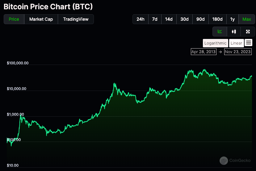 Altcoinist's tweet photo. #Bitcoin 2.0: $KAS
- The First Stateless, Digital, Hard Cash.

From FIAT to Bitcoin to Kaspa
A Three-Part Analysis by @altcoinist 

TL;DR Overview

FIAT Standard:
▫️ Devaluation: Since 1914, Major FIAT currencies like the Pound Sterling and US dollar have lost more than 95% of their value relative to gold.

▫️ Inflation and Investments: In 1971, the dollar was de-pegged from gold, making dollars bad for saving. Inflation spiked. In response, people started investing in stocks and bonds to keep up with inflation.

▫️ Hyperinflation Risks: The inherent risk of hyperinflation in fiat systems due to unbacked currency issuance.

▫️ Massive Currency Issuance: More than 80% of the USD ever existed has been printed since 2008 (when the Bitcoin Whitepaper was published).

▫️ Growing Wealth Gap: Low and middle-class individuals lack investments that appreciate in value in pace with excess money printing, making them poorer due to cash currency debasement.

Bitcoin (BTC) as an Alternative:
🔸 Digital Gold: Bitcoin's emergence as a digital alternative to gold, offering a deflationary model and independence from government control.

🔸 Investment Shift: Growing preference for Bitcoin over traditional assets due to its potential to outperform amidst fiat inflation.

🔸 Scalability Challenges: Bitcoin faces scaling issues that hinder its effectiveness as a medium of exchange, preventing it from fulfilling Satoshi's peer-to-peer electronic cash vision.

🔸 Decentralization Issue: Due to institutions launching their ETF products and buying the Bitcoin mining companies, Bitcoin will become more centralized and controlled by giants like Blackrock

Bitcoin 2.0: $KAS - The first digital, hard-cash
▫️ Fair and Decentralized Launch: Like Bitcoin, Kaspa had a fair launch without any pre-mine or ICO, ensuring equal footing for all participants.

▫️ Addressing Bitcoin's Limitations: Utilizing BlockDAG technology, Kaspa has significantly improved upon Nakamoto's Proof-of-Work algorithm. This innovation allows the chain to be faster than traditional blockchain systems, currently running 10BPS on testnet, aiming for 100 blocks per second, which eventually means a 60.000x faster block production rate (and thus scalability) than Bitcoin's.

▫️ Technological Innovations: The integration of GHOSTDAG and DAGKnight protocols enhances transaction speed and security while maintaining the robustness of Proof of Work. Kaspa's use of Rust for application development further amplifies its potential to become not just a medium of exchange but programmable money.

▫️ Decentralized Emission: Kaspa's rapid emission schedule and unique algorithm ensured a fair coin distribution, favoring ordinary CPU/GPU miners over ASIC operations for the first 18 months. @BITMAINtech took about a year and a half to develop Kaspa-specific miners. During this period, 70% of $KAS was distributed to individuals using basic computing equipment, preventing centralization and promoting widespread ownership.

▫️ Decentralized Token Distribution: The largest $KAS holders have no more than 1,55% of the total circulating supply.

Chapter 1: The Flaws of the Fiat Monetary System

An Analysis of Devaluation, Inflation, and Economic Disparities

The journey of fiat currencies, particularly the Pound Sterling and the US dollar, since 1914, has been marked by significant devaluation and economic challenges. This essay delves into the critical aspects of the fiat standard, exploring its impact on economies and individuals.

Devaluation Relative to Gold: Since 1914, major fiat currencies have experienced a dramatic loss in value, exceeding 95% when compared to gold. This devaluation reflects the inherent instability and lack of intrinsic value in fiat currencies.

Post-Gold Standard Era: The detachment of the dollar from the gold standard (end of the commodity-backed money era) in 1971 was a watershed moment, leading to increased inflation rates. This shift rendered fiat currencies less reliable for saving, prompting investors to seek refuge in stocks and bonds to mitigate the effects of inflation.

Hyperinflation and Currency Issuance: The risk of hyperinflation, a significant concern in fiat systems, is exacerbated by the unbacked issuance of currency. Notably, about 80% of the current USD in circulation has been printed since 2008, highlighting the extent of currency expansion and its potential implications.

Wealth Gap Exacerbation: The rampant money printing and subsequent inflation have disproportionately affected lower and middle-class individuals. These groups often lack access to appreciating investments, resulting in a widening wealth gap as their cash holdings lose value due to currency debasement.

In conclusion, the fiat monetary system, characterized by its detachment from tangible assets like gold, has led to significant economic challenges, including devaluation, inflation, and growing wealth disparities.

Chapter Two: The Bitcoin Standard - Evolution and Impact

The inception of Bitcoin in 2008 by Satoshi Nakamoto marked the beginning of a new era in digital currency.

Nakamoto's creation was not just a technological breakthrough but also a response to the financial crisis and the limitations of fiat currency systems.

Designed as a decentralized, peer-to-peer electronic cash system, Bitcoin sought to empower users with a digital alternative free from government control.
At its core, Bitcoin is built on blockchain technology, leveraging cryptographic techniques to ensure secure and transparent transactions. 

This innovation promised a new form of money that was both secure and easily transferable, challenging traditional financial systems with its decentralized nature.

However, Bitcoin's journey has been marked by a significant shift from its original vision. While intended as a medium of exchange, it has increasingly become viewed as a store of value, akin to digital gold. 

This shift is partly due to scalability challenges that have limited its capacity for handling transactions at the scale initially envisioned by Nakamoto. The blockchain's limited throughput and high transaction fees have been barriers to its widespread use as everyday currency.

In addressing these challenges, solutions like the Lightning Network have emerged, aiming to increase transaction capacity and reduce costs, thereby bringing Bitcoin closer to its original purpose.

Despite these scalability issues, Bitcoin's fixed supply of 21 million coins enhances its value over time, as reflected in its high stock-to-flow ratio, a key indicator of its potential to maintain value.

Bitcoin's rise also intersects significantly with government policies and economic theories. Its emergence during the financial crisis highlighted the need for an alternative to traditional fiat currencies, which are susceptible to inflation and government manipulation.

By offering a decentralized alternative, Bitcoin presents a challenge to the established financial order, proposing a system where value is determined by market dynamics rather than central authority.

The Unfulfilled Dream of Satoshi Nakamoto

Despite its groundbreaking achievements, Bitcoin has struggled to fully realize Satoshi Nakamoto's original vision of a decentralized, peer-to-peer electronic cash system. 

Nakamoto intended Bitcoin to facilitate daily transactions, enabling a new kind of financial freedom and efficiency. 

However, the reality of Bitcoin's evolution presents a different narrative.

Bitcoin's scalability issues, marked by limited transaction throughput and high fees, have hindered its widespread adoption as a daily transactional currency. Instead, it has become more akin to a digital gold, a store of value rather than the fluid medium of exchange Nakamoto envisioned. 

This deviation raises questions about the future trajectory of Bitcoin and its ability to function as an efficient electronic cash system.

Chapter Three: Kaspa (KAS) - Bitcoin 2.0, The first digital, hard-cash.

Paving the Way to the Satoshi Nakamoto Vision
Kaspa (KAS) emerges as a contemporary solution, seeking to actualize Satoshi Nakamoto's vision of a peer-to-peer electronic cash system, which Bitcoin has struggled to fully embody. 

Emphasizing a fair and decentralized launch, Kaspa mirrors Bitcoin's initial ethos, avoiding pre-mining or ICOs to ensure equitable access. 

What sets Kaspa apart is its technological leap in addressing Bitcoin's limitations, particularly in scalability.

The core of Kaspa's innovation lies in its adoption of BlockDAG technology, drastically accelerating transaction speeds. Unlike traditional blockchain systems, Kaspa operates at an unprecedented pace, currently achieving 10 blocks per second on its testnet, with aspirations to reach 100 blocks per second. 

This acceleration signifies a potential 60,000 times faster block production rate than Bitcoin, fundamentally enhancing scalability and efficiency. This scalability means $KAS becoming faster than VISA.

Kaspa's technological advancements extend beyond speed. The integration of GHOSTDAG and DAGKnight protocols melds the transactional velocity with heightened security while preserving the robustness inherent in Proof of Work systems. 

Coupled with its use of Rust for application development, Kaspa is poised to evolve beyond a mere medium of exchange to become a platform for programmable money.

The project's commitment to decentralization is evident in its emission schedule and token distribution strategy. Initially favoring CPU/GPU miners, Kaspa ensured broad coin distribution, resisting centralization and nurturing widespread ownership. 

Even as specialized Kaspa-specific miners emerged, the largest $KAS holders possessed no more than 1.55% of the total circulating supply, maintaining a decentralized and fair distribution.

In summary, Kaspa's approach, marked by technological ingenuity and a commitment to Satoshi's original principles, positions it as a formidable contender in the realm of digital currencies. Its ability to address Bitcoin's scalability challenges while maintaining a decentralized ethos could potentially fulfill the aspirations of Nakamoto's early vision for a truly efficient and decentralized electronic cash system.

Theoretical analysis considering FIAT money debasement, $KAS's scarcity, utility, and game theory

Impact of Fiat Money Debasement:

▫️ Inflationary Pressure: The purchasing power is reducing with major fiat currencies like the US dollar experiencing significant inflation. This trend might drive more investors towards cryptocurrencies as a hedge against inflation.

▫️ $KAS as a Hedge: If Kaspa is perceived as a stable and deflationary asset compared to fiat currencies, it could attract investment from those looking to preserve value, potentially increasing demand and price.

Scarcity and Tokenomics:

▫️ Fixed Supply: Kaspa's fixed supply of 28.7 billion $KAS could contribute to its scarcity, a key factor in its value proposition in a world where currencies are inflated. As more KAS tokens are mined, and the emission rate slows down, this scarcity could intensify, potentially driving up the price.

▫️ Emission Schedule: The unique emission schedule of Kaspa, which sees a halving in rewards approximately every year, can create periodic scarcity effects similar to Bitcoin's halving events, often associated with price increases.

▫️ Utility and Adoption:
Technological Superiority: Kaspa's faster transaction speeds and scalability could enhance its utility in various applications like decentralized finance (DeFi), potentially increasing its adoption.

▫️ Network Effect: As more users and applications adopt Kaspa, its value could increase due to the network effect, where the utility and, consequently, the value of the network grow as more people use it.

A Theoretical Exercise: $KAS Price Prediction

We can draw upon certain models and assumptions, including Bitcoin's historical price growth and Kaspa's specific attributes. Please note that this scenario is hypothetical and should not be considered financial advice.

Assumptions and Considerations:

▫️ Bitcoin's Historical Growth Pattern: With significant price fluctuations, Bitcoin has shown exponential growth, particularly during its early years of scalability, specific scalability. Its growth was driven by increasing adoption, technological advancements, scarcity due to halving events, and its appeal as a digital store of value.

▫️ Kaspa’s Unique Features: Kaspa's rapid block times, scalability, and the innovative use of BlockDAG technology set it apart. These features could positively impact its price if they lead to increased adoption and utility with significant price fluctuations, Bitcoin has shown exponential growth, particularly during its early years.

▫️ Market Dynamics: Crypto markets are influenced by global economic conditions, regulatory changes, technological advancements, and investor sentiment.

▫️ Scarcity and Demand: Kaspa’s fixed supply and emission schedule could create scarcity, impacting its price positively if demand increases.

Price Forecast Scenario:

▫️ 2024: 
Assuming Kaspa's technology gains traction for its speed and scalability features could positively impact its price if they lead to increased adoption and utility and the crypto market remains bullish, we might see a significant increase in KAS’s price. If it follows a growth pattern similar to early Bitcoin, a 15-30x increase over a year isn't unrealistic. This would place $KAS at around $1.80 to $3.60.

2025 - 2026:
Continued adoption could sustain its growth, especially if Kaspa finds a niche in DeFi or other blockchain applications. Assuming a more conservative growth rate of 6-12x over these two years, $KAS could be valued between $3.60 and $14.40.

2027 - 2029: 
As the market matures and Kaspa’s emission rate decreases, scarcity effects could kick in. If Kaspa maintains technological relevance and utility, a further 6-9x growth in this period could be plausible, potentially bringing $KAS ’s price to around $7.20 to $43.20.

Silver vs. $KAS: 
Assuming Kaspa could capture a market cap comparable to silver's due to its utility, scarcity, and the advantages of being a digital asset, we could see a significant appreciation in its price. If Kaspa were to reach a market cap of $1.4 trillion, given its max supply of 28.7 billion coins, this would equate to a price of approximately $48.78 per $KAS.

Key Factors to Watch:
🔍Adoption Rate: How widely Kaspa is used in real-world applications.
🔍Technological Developments: Innovations within Kaspa and in competing blockchains.
🔍Regulatory Climate: Policies affecting the crypto market.
🔍Market Sentiment: Investor confidence and speculative trends.
🔍Global Economic Conditions: Macro factors influencing investment in cryptocurrencies.
🔍FIAT debasement: Monetary inflation rate of FIAT currencies.

It’s crucial to approach such predictions with caution. The cryptocurrency market is highly unpredictable, and numerous unforeseen factors could dramatically alter the trajectory of any digital asset, including Kaspa. Investors should conduct thorough research and consider the high-risk nature of cryptocurrency investments. This article is by no means financial advice.

Altcoinist Conclusion

Kaspa ( $KAS ) stakes its claim as 'Bitcoin 2.0' with compelling advancements, forging ahead as the potential first true digital hard cash. 

With lightning-fast transactions and a scalable BlockDAG protocol, it seeks to refine Satoshi's vision into a more practical and efficient form of peer-to-peer electronic cash while being a long-term hedge against FIAT currency debasement.

While its technical merits are promising, Kaspa's ultimate test will be its adoption and endurance in the competitive crypto arena. By marrying innovation with utility, $KAS may redefine the fabric of digital currencies and what we consider money and earn the 'Bitcoin 2.0' title.