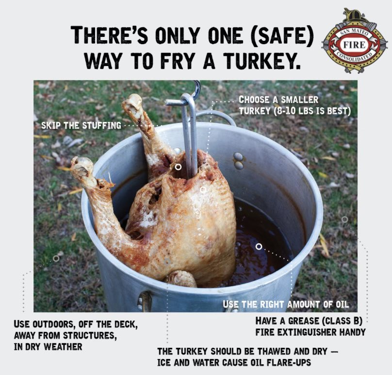 Happy Thanksgiving from your SMCFD! Remember that a cooking fire is 3 times more likely on Thanksgiving Day than any other day of the year!  Stay alert,  pay attention, and cook with caution. Remember to not leave anything flammable near a heat source!