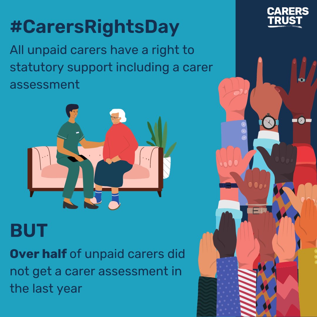 CarersTrust's tweet photo. A carer assessment is incredibly important for unpaid carers to get the right support for them

But 57% said they've not had a carer assessment in the last year according to our national 2023 Adult Carer Survey

More needs to be done to improve carer assessments! #CarersRightsDay https://t.co/UFeAhWggnq