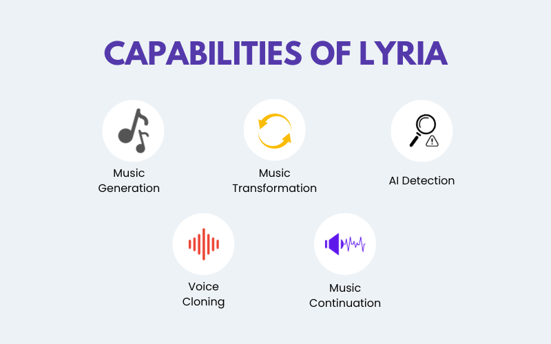 itswiseranking's tweet photo. Google has released Lyria, an AI music generation model from DeepMind that can create voices, lyrics, and background sounds in the vein of well-known musicians. Two separate AI experiments have made the model public on YouTube for testing purposes.
https://t.co/2SzxQFqF01 https://t.co/FABOcRTi65
