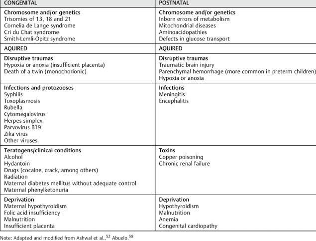 @IhabFathiSulima Microcephaly
⭐️ ANC is important to rule out infectious causes