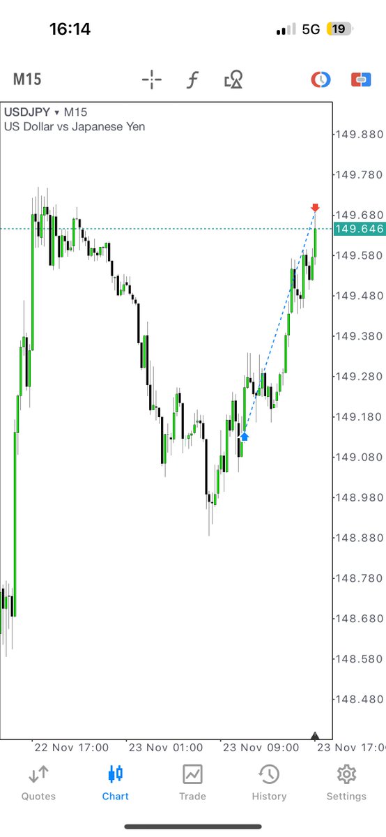 interbankguy's tweet image. $USDJPY Market Maker Buy Model

Thursday Classic Buy Day

- ICT weekly profile -&amp;gt; Tuesday low of the week
- POI 1H +OB
- Entry 5m +FVG in London open

Core Content Month 1 &amp;amp; Month 7