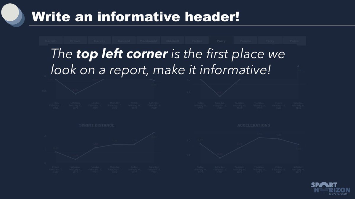 Simple tip for communicating insights in reports. Write an informative header! It’s the first place people look in a report. And if its bad, it might be the only place they look. Do you agree?