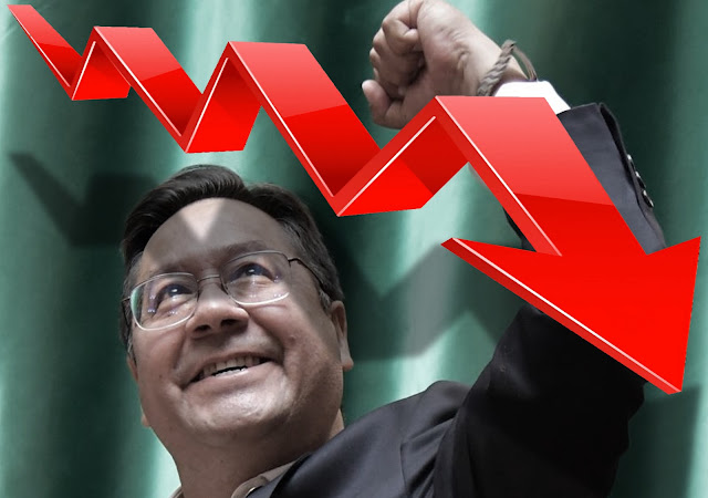 PLineabo's tweet photo. ¡UN LOGRO MÁS DEL GENIO DE LA ECONOMÍA! STANDARD&amp;POORS BAJA LA CALIFICACIÓN DE BOLIVIA A CCC+ ¡Y COMENZAMOS A TOCAR FONDO!
👉https://t.co/oqiF1shWg1 https://t.co/npgInGf0uK