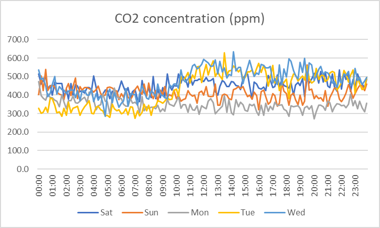 ERBE Students tweet media