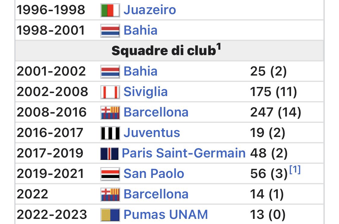 Realgeppo's tweet photo. @cmdotcom Tra tutte le squadre in cui ha giocato e vinto molto di più (vedi Barcellona) chissà perché avete nominato solo la Juve per parlare di una vicenda giudiziaria che lo coinvolge https://t.co/8NWefUvmdb