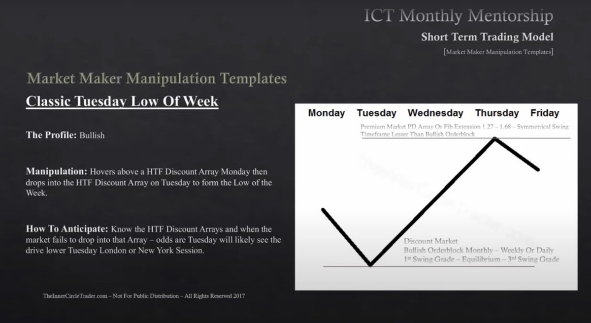 interbankguy's tweet image. $USDJPY Market Maker Buy Model

Thursday Classic Buy Day

- ICT weekly profile -&amp;gt; Tuesday low of the week
- POI 1H +OB
- Entry 5m +FVG in London open

Core Content Month 1 &amp;amp; Month 7