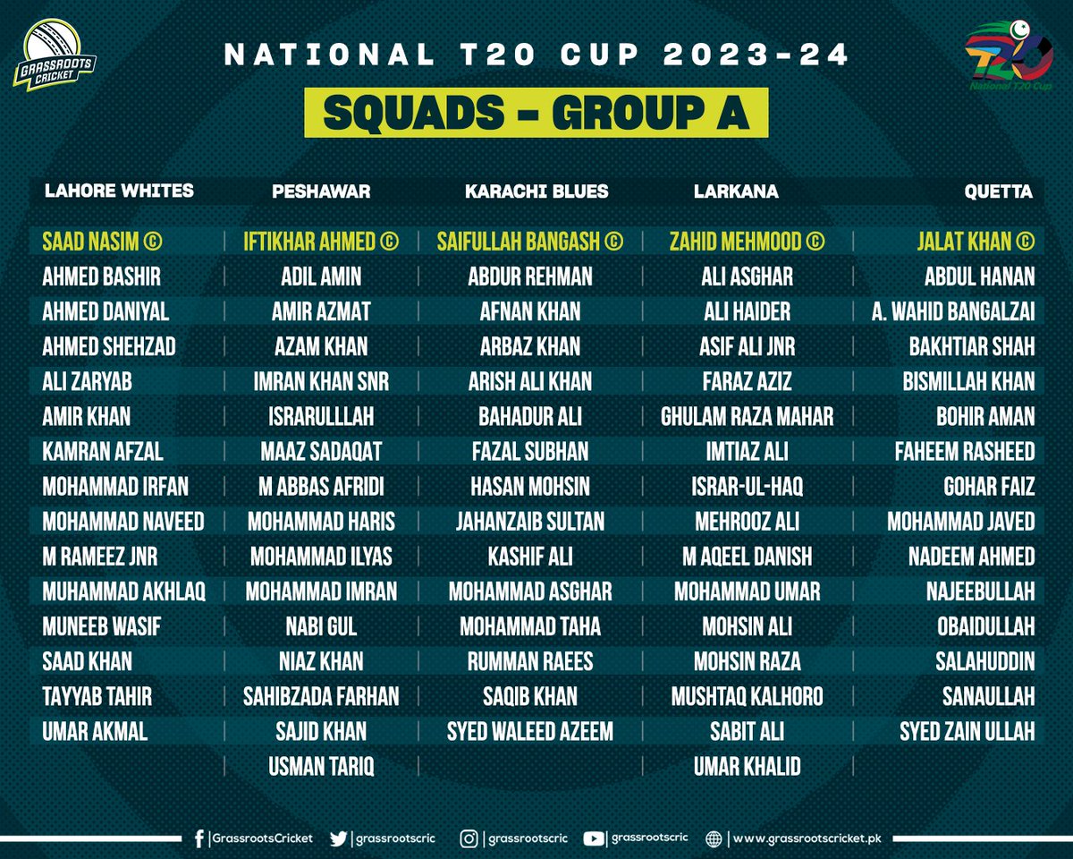 Saad Nasim, Iftikhar Ahmed, Saifullah Bangash, Zahid Mahmood, and Jalat Khan will captain the 5 teams in Group A! The top 2 teams of the group will advance to the Super 8 stage. #NationalT20 | #PakistanCricket