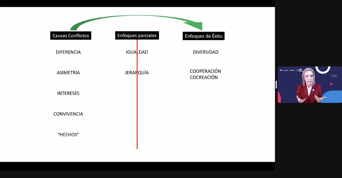 FPinnovacion's tweet image. Explorando herramientas para la resolución de conflictos en el aula. 

¡Impresionante ver cómo estrategias simples pueden transformar dinámicas difíciles en oportunidades de aprendizaje y crecimiento para nuestros estudiantes! 📚🍎 

#ResoluciónDeConflictos #TrainingTools