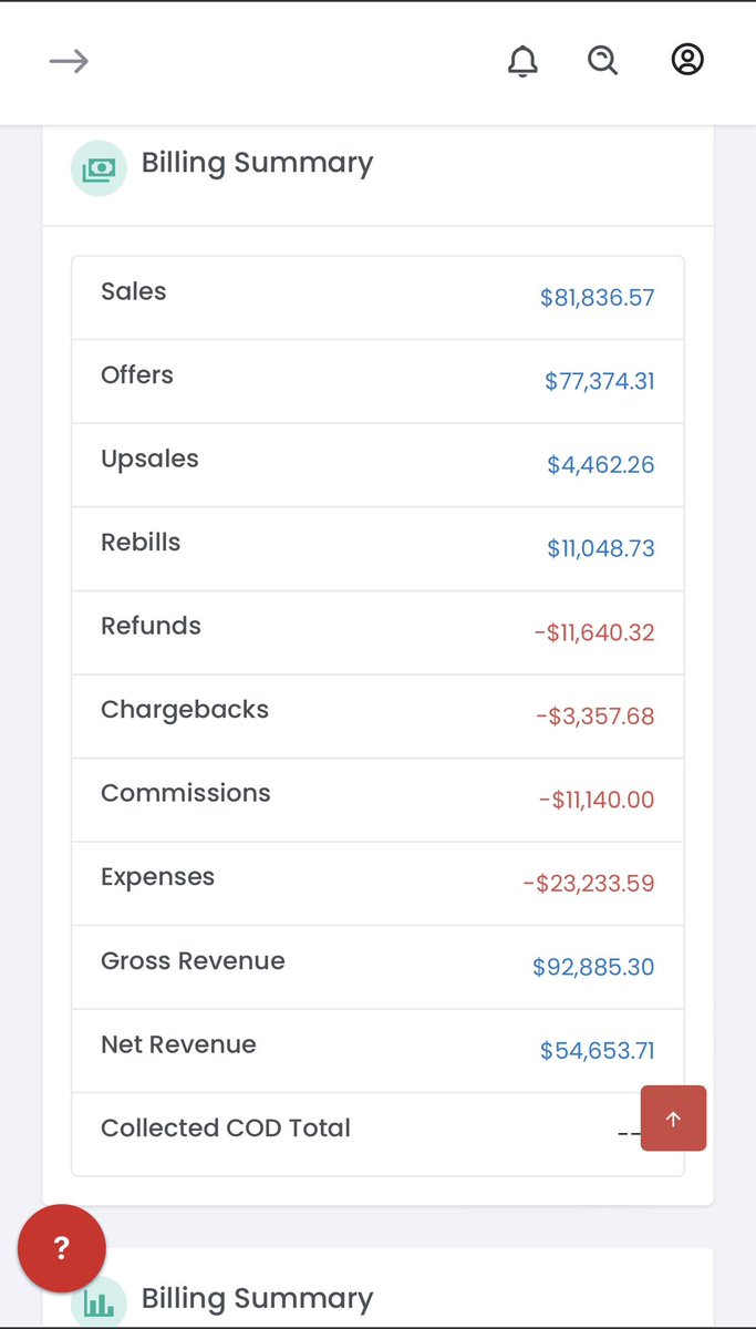 clickpapi's tweet image. Today I’m thankful for the affiliates aggressively scaling this client’s offer. Next month will have some very nice rebills as this continues.