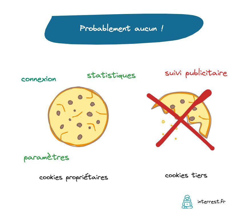 cdraperi's tweet image. La question de Camille :
“J’ai entendu dire que les cookies disparaissent en 2024, quel impact pour mon site ?”
Je vous dit tout !
Spoiler : probablement aucun impact
--&amp;gt; buff.ly/46rHmpW