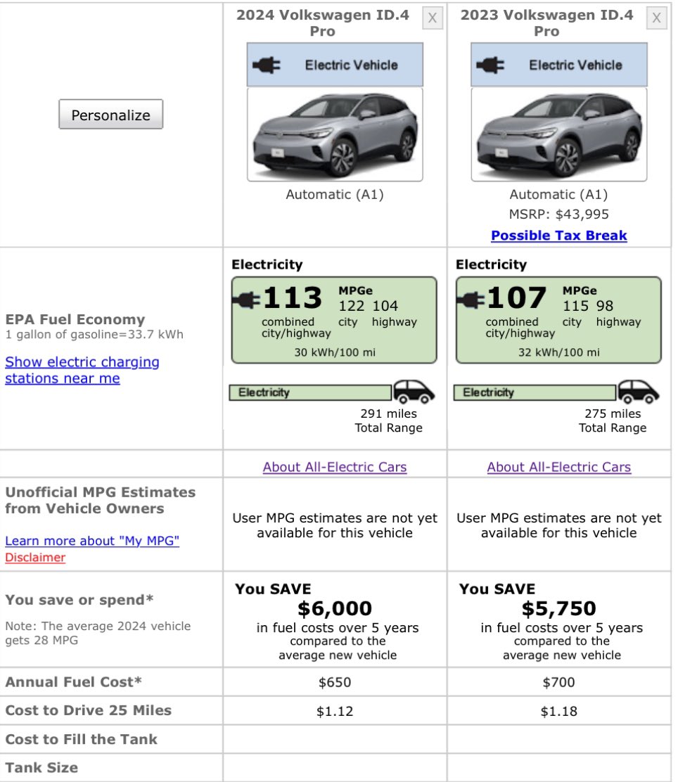 The Average EV tweet media