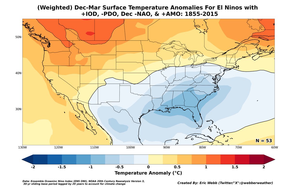 webberweather's tweet image. Once again, I decided to have a little fun in Python 🐍 today &amp;amp; created some Dec-Jan-Feb-Mar CONUS surface temp &amp;amp; 500mb height anomaly probability + mean composites for El Niños since 1855 using NOAA's 20th Century Reanalysis!  

Unlike the previous set of composites I showed in…
