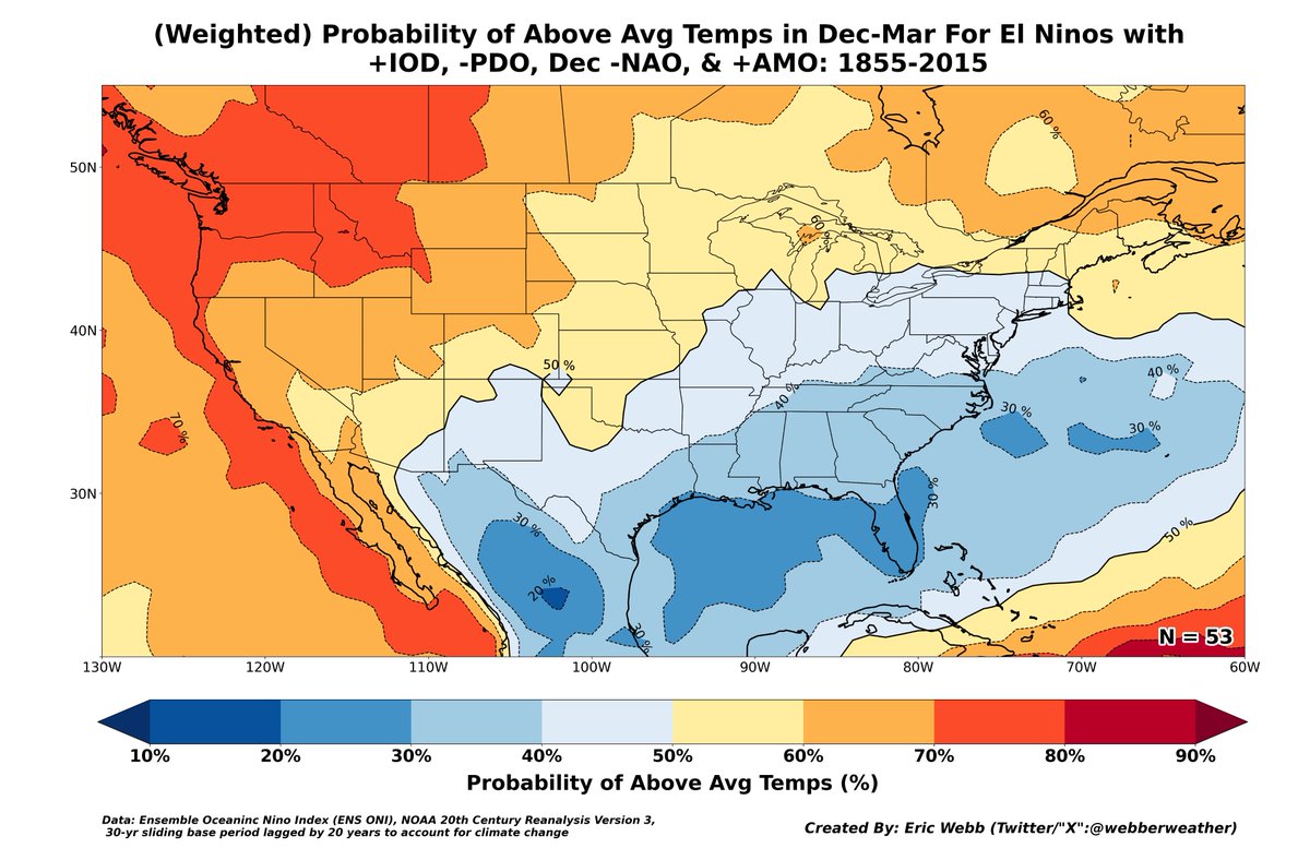 webberweather's tweet image. Once again, I decided to have a little fun in Python 🐍 today &amp;amp; created some Dec-Jan-Feb-Mar CONUS surface temp &amp;amp; 500mb height anomaly probability + mean composites for El Niños since 1855 using NOAA's 20th Century Reanalysis!  

Unlike the previous set of composites I showed in…
