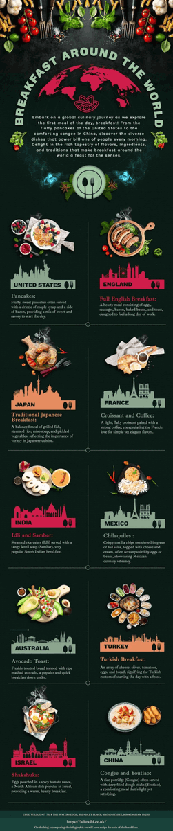 visulattic's tweet photo. Exploring Top Breakfasts Around the World https://t.co/l9Hgf1vIcP https://t.co/5tVUMhkG6F