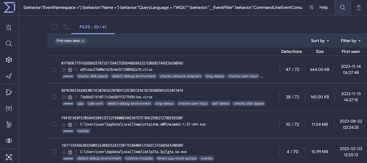 Empower your threat hunting with actionable threat intel! 🕵️‍♀️
Discover how VTI queries based on third-party intel can enhance your understanding of malicious campaigns, streamline threat hunting, and automate threat monitoring, by <a href="/Joseliyo_Jstnk/">Joseliyo</a>: blog.virustotal.com/2023/11/action…