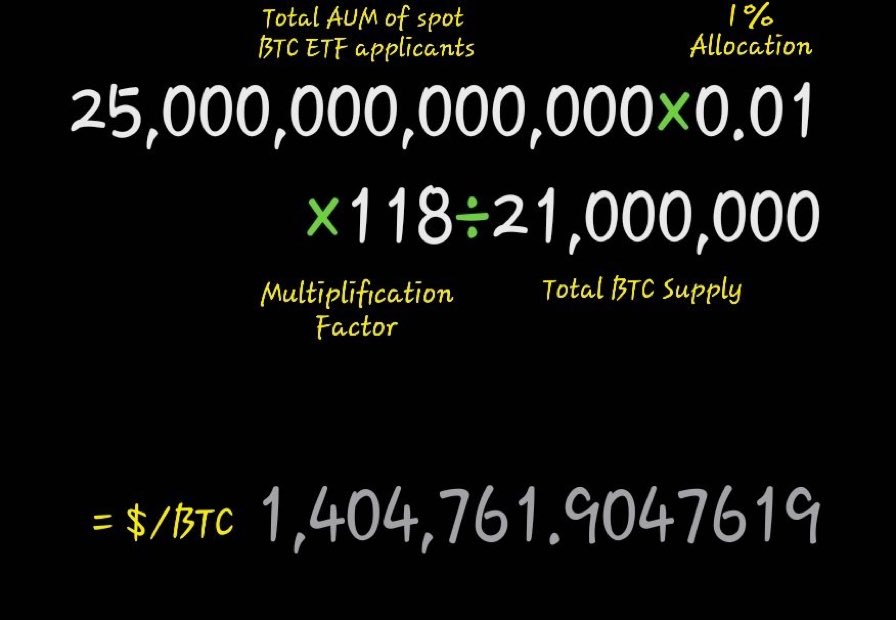Excellion's tweet photo. What effect does a $250 billion dollar inflow to #Bitcoin have over a period of days/weeks? Given the incredibly inelastic supply of BTC and the limited quantities available on exchanges, I’d say NgU. 

h/t @JeschildTan https://t.co/kRF6DkQmqo