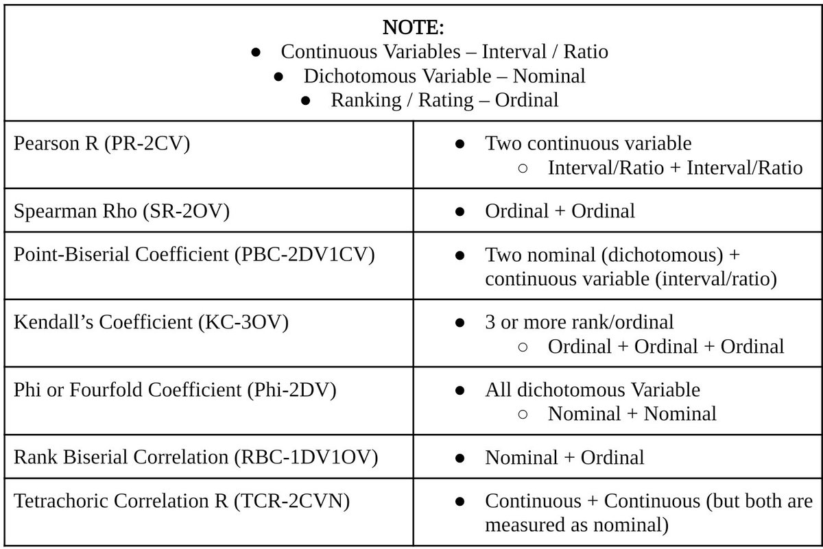 Ewan ko na din kung paano ko sya gagawan ng mnemonics, yan ang least mnemonics ko so far :')