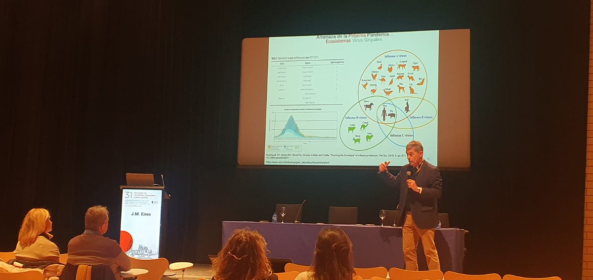 Comienza la Reunión de Invierno con el Dr. Eiros hablándonos de La Amenaza de la Próxima Pandemia! <a href="/SeparRespira/">SeparRespira</a>  <a href="/SeparJovenes/">SeparJóvenes</a>