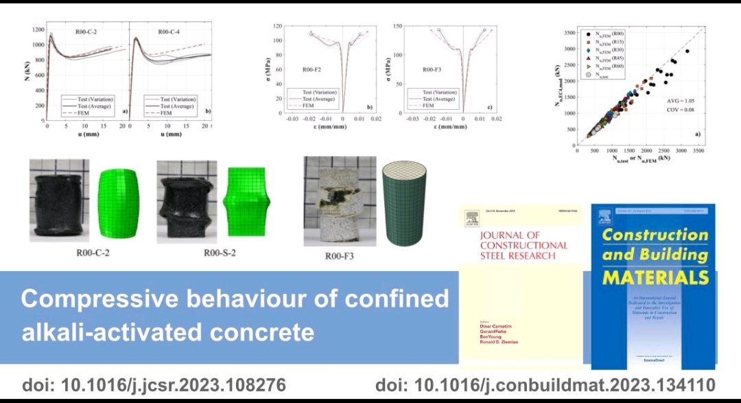 danbompa's tweet photo. A couple of detailed #openaccess papers on the compressive behaviour of steel tube and FRP-confined alkali-activated concrete with/out rubber particles were published recently in JCSR (https://t.co/ywcofgP7v1)
&amp; CBM  (https://t.co/EQ220Km5Fa) @MZeadani https://t.co/UEWdLiRiRT
