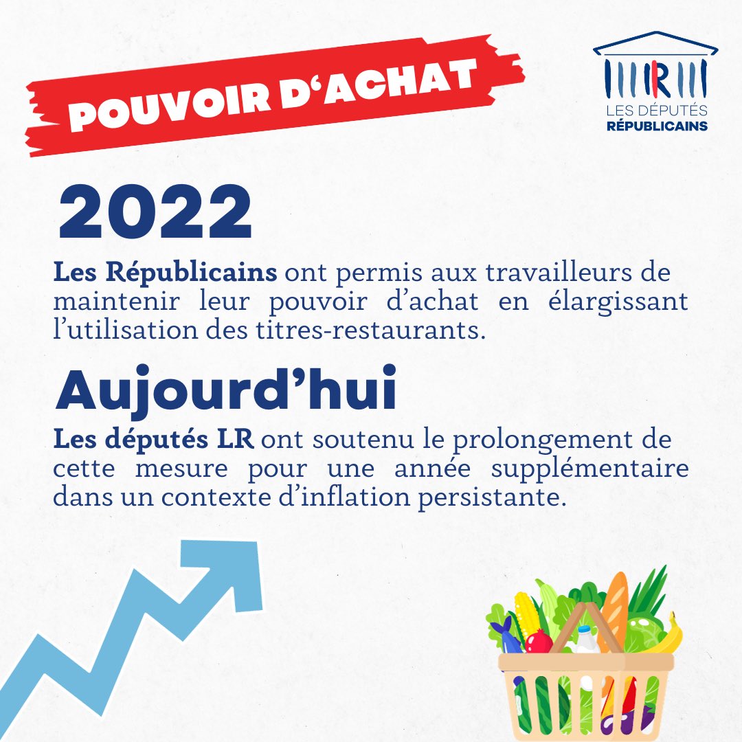 🤫 Volte-face et mensonges du Gouvernement sur les titres-restaurant : 

👉 En 2022, ce sont <a href="/lesRepublicains/">les Républicains</a> qui ont introduit cette mesure pour soutenir le pouvoir d’achat des Français. 

👉 Aujourd’hui, nous votons sa prolongation parce que le Gouvernement n’a pas été capable